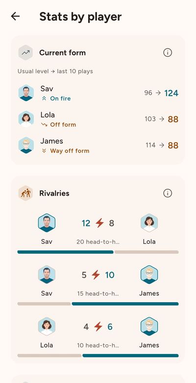 Stats by player