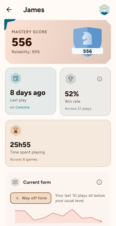 A player's Mastery score