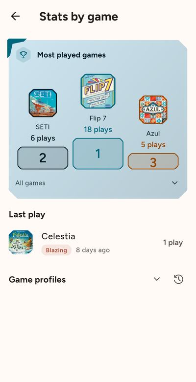 Stats by game