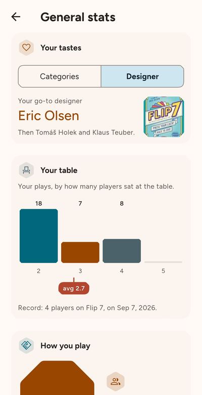 General stats