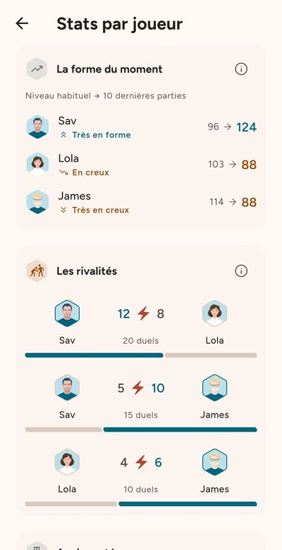 Les stats par joueur
