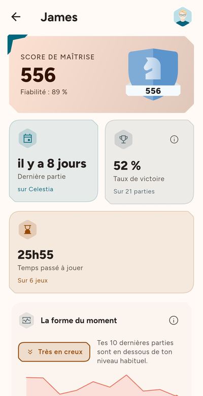 Le Score de maîtrise d'un joueur