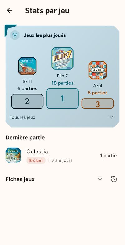 Les stats par jeu